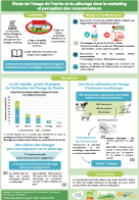 Etude de l&rsquo;image de l&rsquo;herbe et du p&acirc;turage dans le marketing et perception des consommateurs
